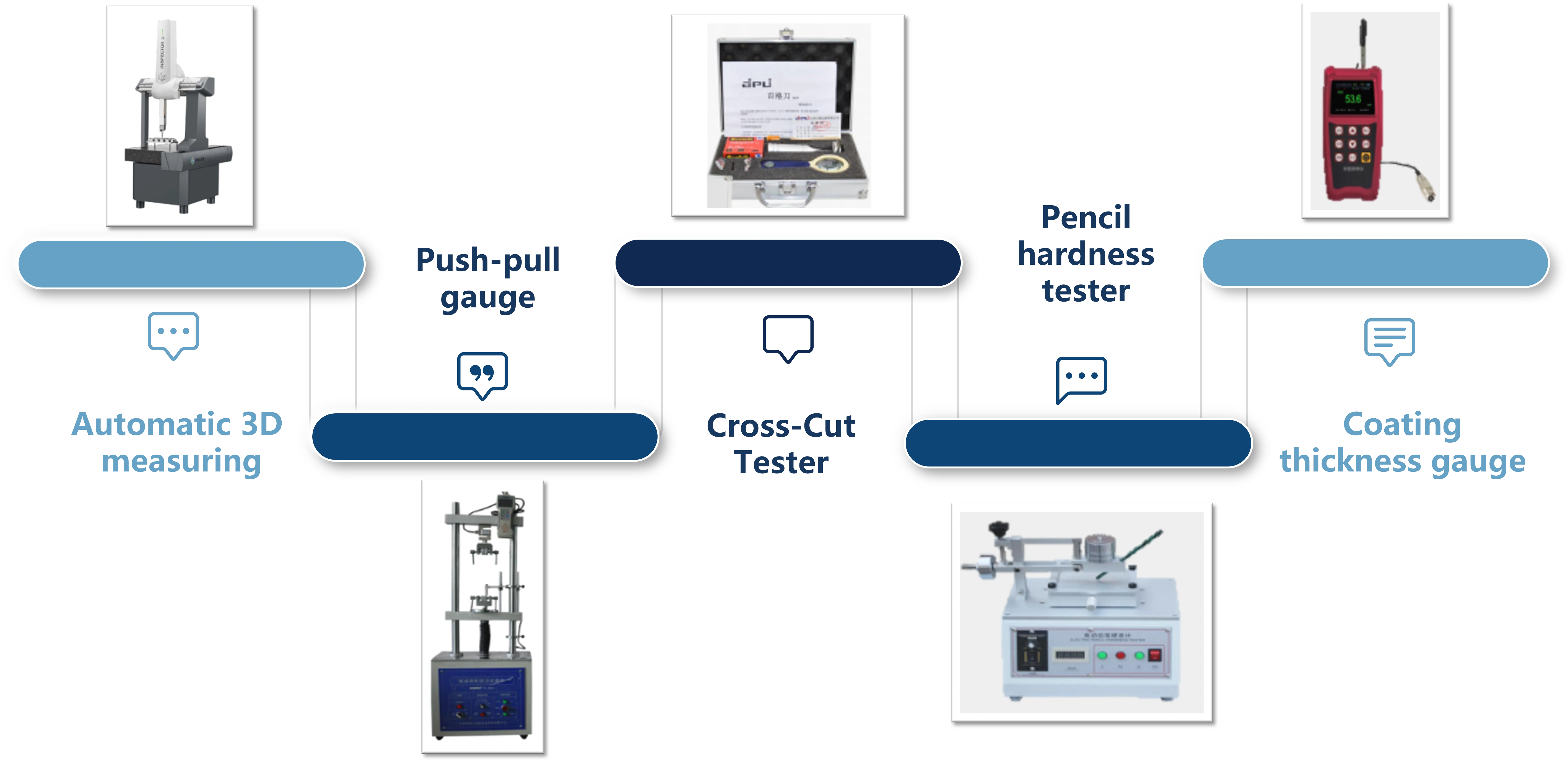 VN Measurement Lab